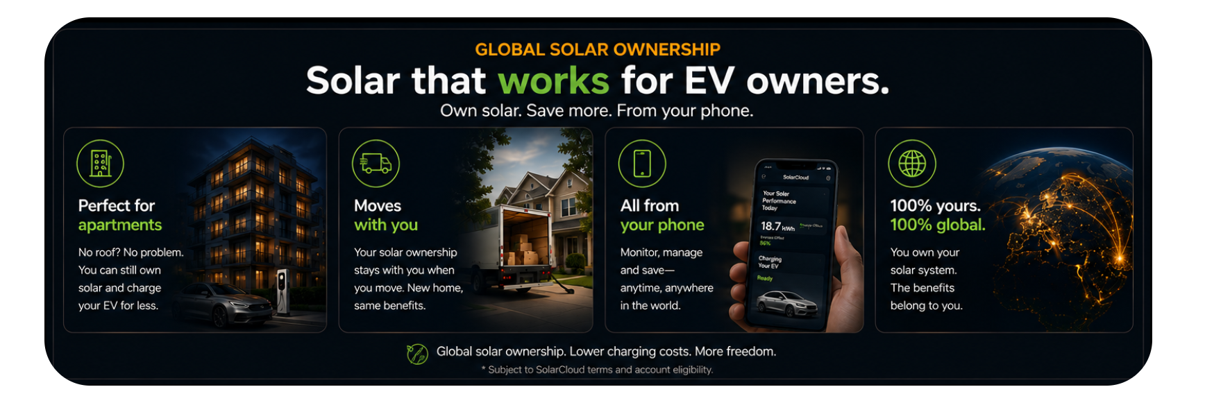 Global solar ownership: solar that works for EV owners — perfect for apartments, moves with you, all from your phone, 100% yours and global.