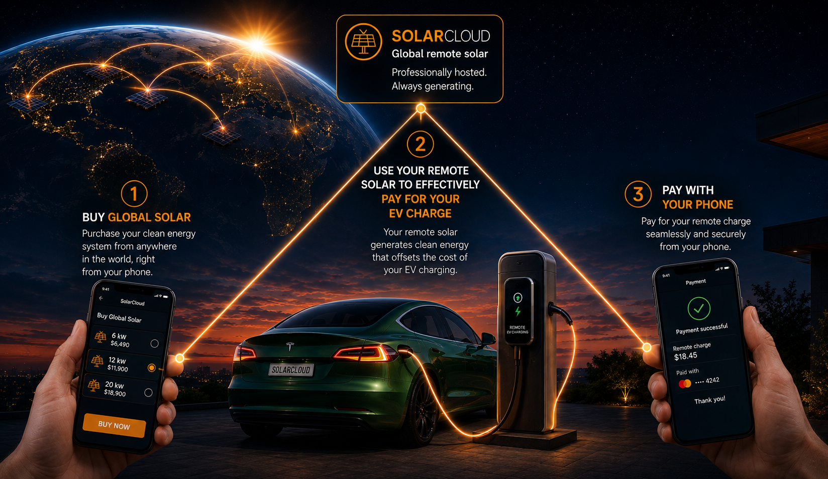 Remote EV charging with SolarCloud: buy global solar, use remote solar to pay for your EV charge, and pay with your phone.