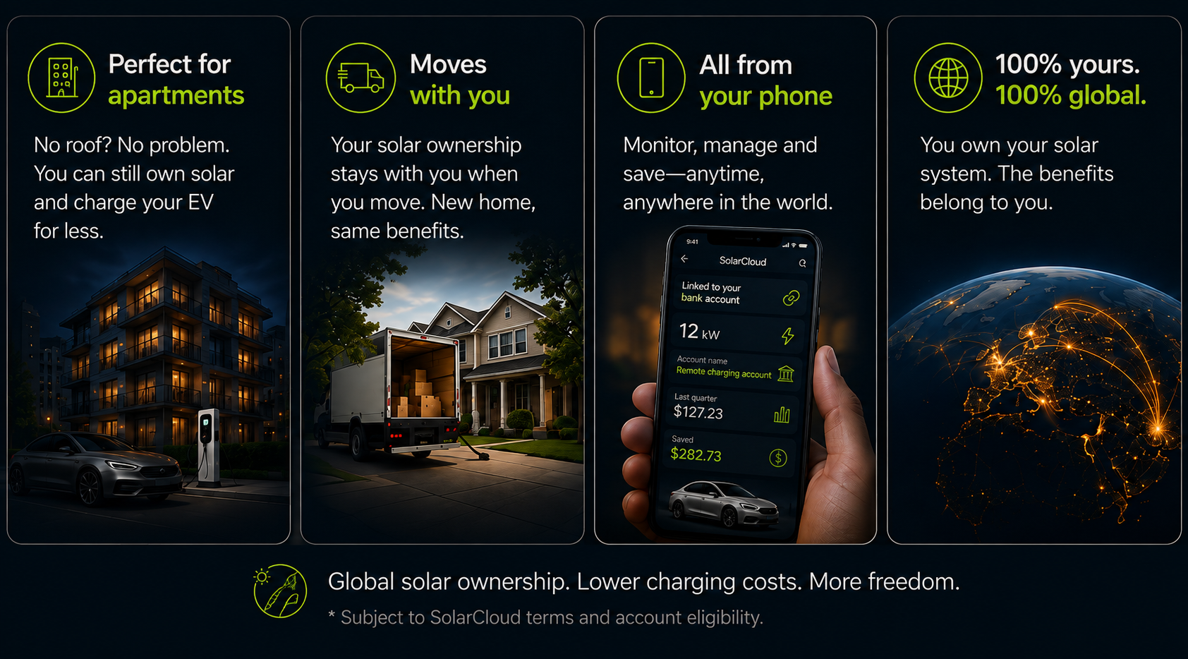 Global solar ownership for EV owners: perfect for apartments, moves with you, all from your phone, 100% yours and global.