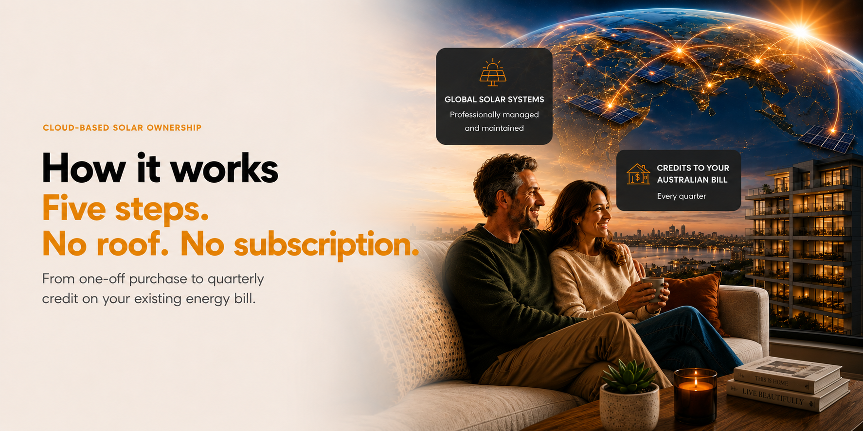 How SolarCloud works — five steps, no roof, no subscription