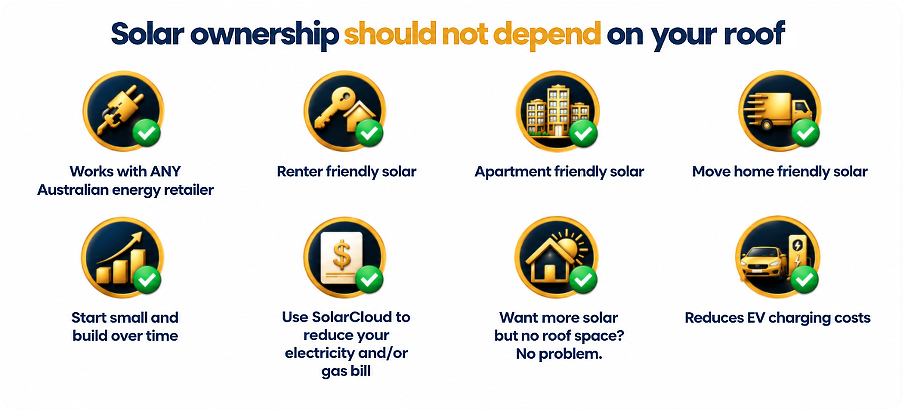 Solar ownership should not depend on your roof — works with ANY Australian energy retailer, renter friendly solar, apartment friendly solar, move home friendly solar, start small and build over time, use SolarCloud to reduce your electricity and/or gas bill, want more solar but no roof space? No problem, reduces EV charging costs