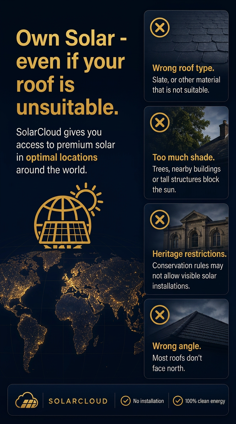 Home with unsuitable roofs can still own solar with SolarCloud
