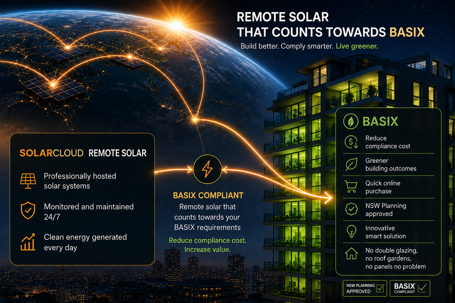 Remote solar that counts towards BASIX: SolarCloud remote solar panels generate energy credits for apartments, reducing compliance cost and supporting greener building outcomes