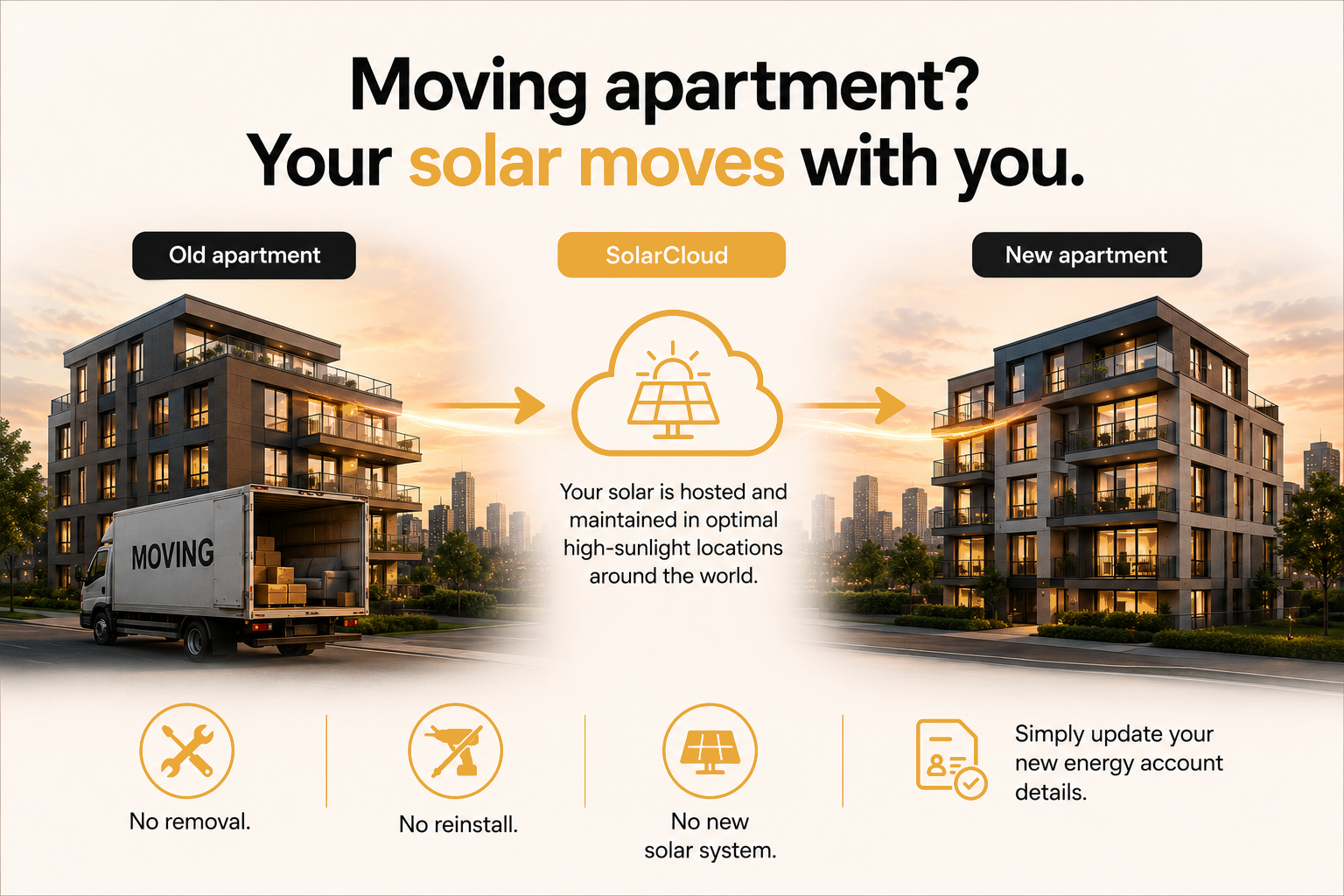 Moving apartment? Your solar moves with you. No removal, no reinstall, no new solar system.