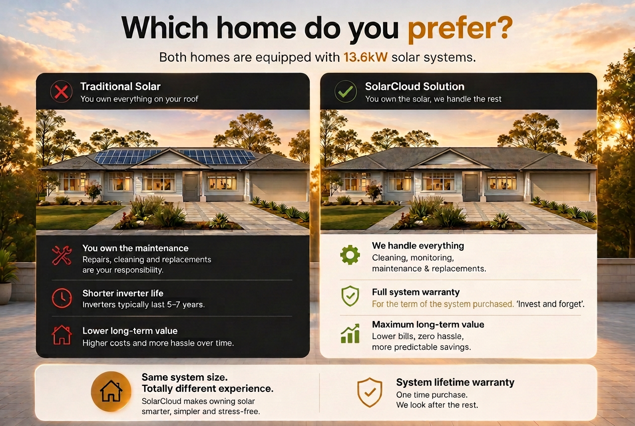 Which home do you prefer? Both homes have 13.6kW solar, but SolarCloud handles maintenance and warranty while traditional solar leaves it to the homeowner.